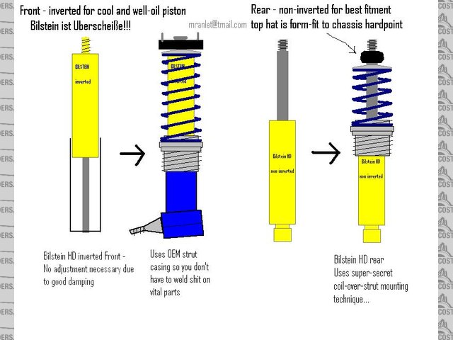 Bilstein coilover mockup